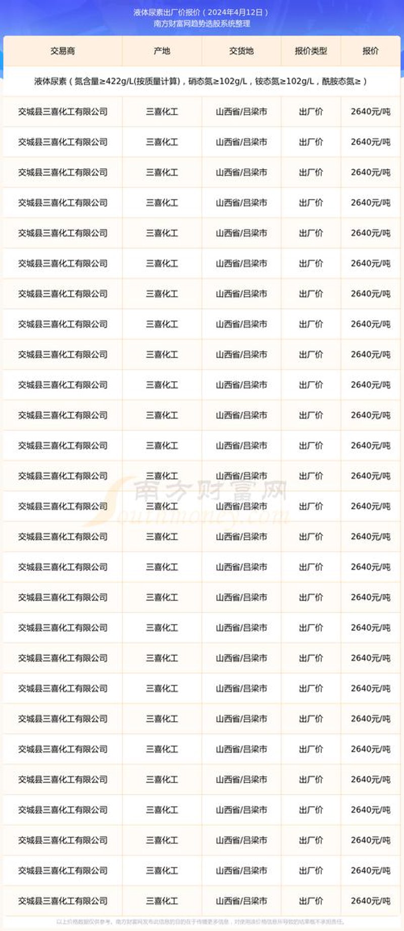 化肥价格